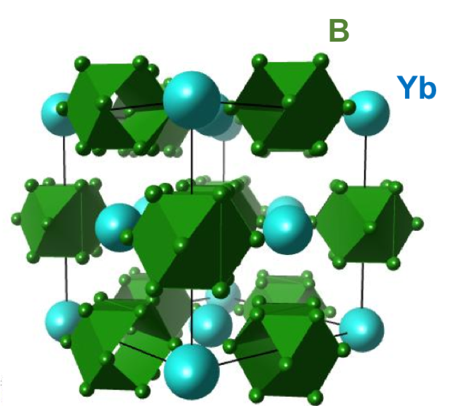 図１：YbB12の結晶構造。水色、緑の球がそれぞれイッテルビウム（Yb）およびホウ素（B）原子を表す。