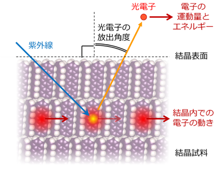 用語6