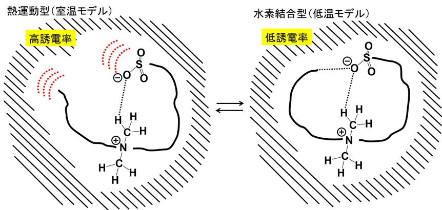 ファン デル ワールス 力