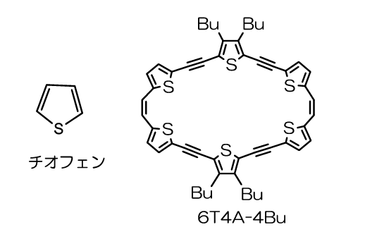 図1左：チオフェン、右：6T4A-4Bu分子の構造式