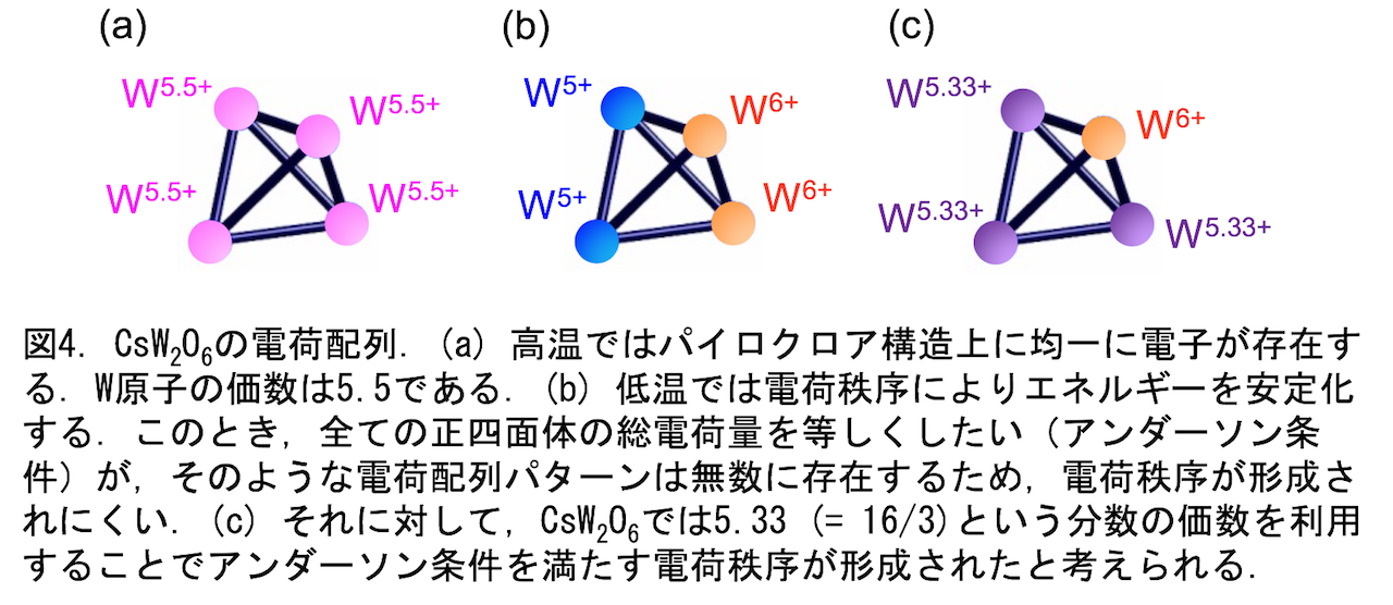 図4