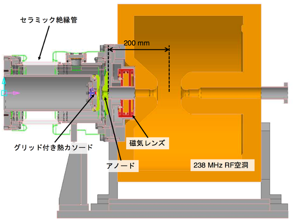 図2　電子銃とRF空洞を最短で結合したシステム配置の断面図