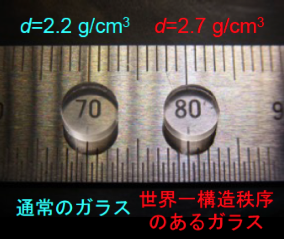 図1 世界一構造秩序のあるガラス（右）と通常のガラス（左）