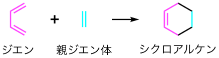 補足図1 典型的なディールス・アルダー反応の模式図