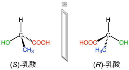 補足図2 乳酸の鏡像異性体と構造