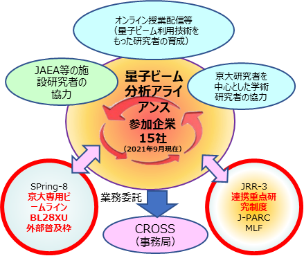 量子ビーム分析アライアンス