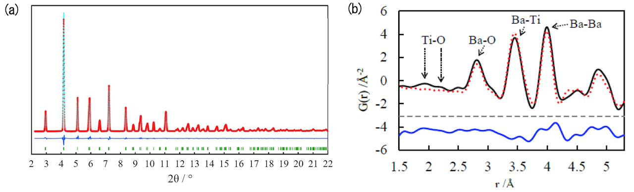 図２　本研究で合成したBaTiO3ナノキューブのX線結晶構造解析（SPring-8）