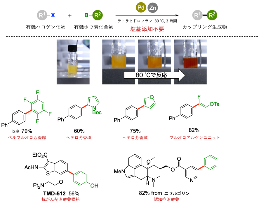 図4 亜鉛錯体を用いた鈴木・宮浦クロスカップリング反応の実施例