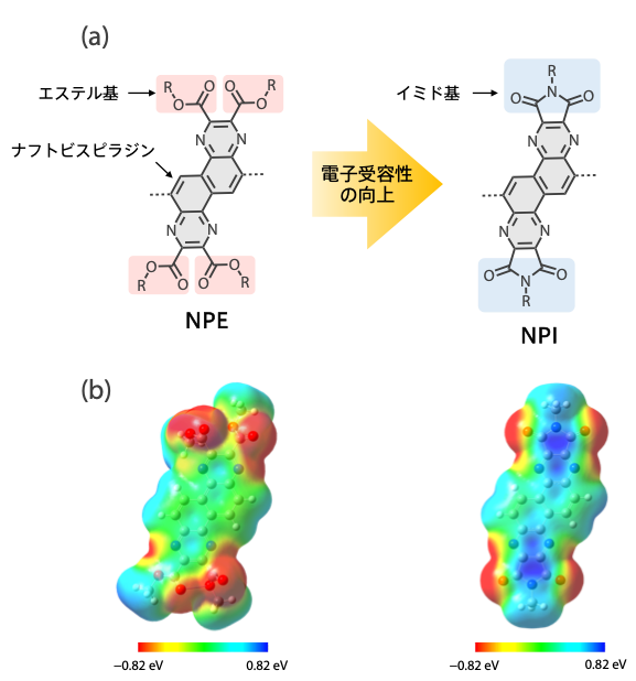 巧みな分子設計でn型ポリマー半導体の移動度を従来の5倍以上に向上