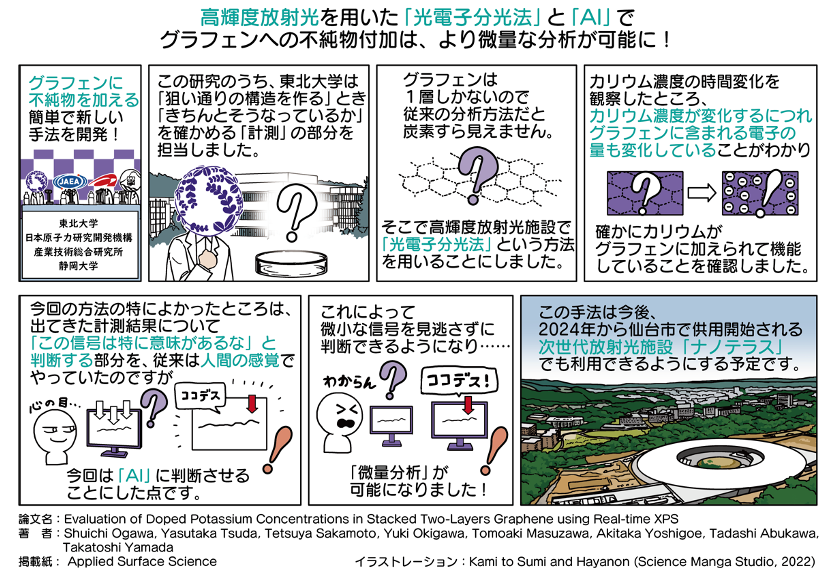 炭素原子膜グラフェンに含まれる微量元素量の計測に成功 ドーピング