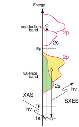 図6