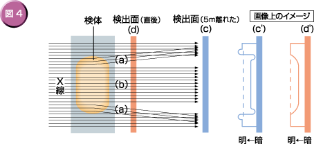 図4