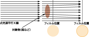 屈折コントラストを利用した撮像（輪郭）
