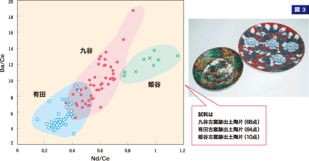 図3