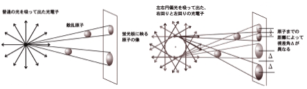 図3：光電子による原子の投影像