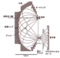 図4:二次元表示型球面鏡分析器