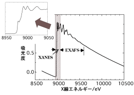 図1：銅薄膜のK 吸収端スペクトル
