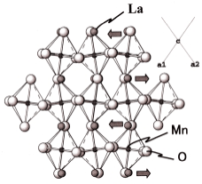 図5：結晶構造中の原子の位置関係。