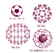 図1