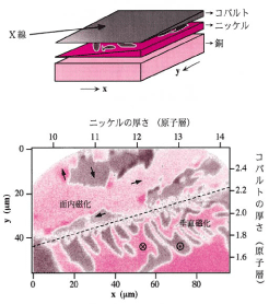 図4. YbAl3(a)とCeRu2Si2(b)の価電子帯。