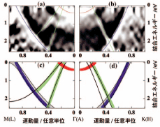 角度分解光電子分光
