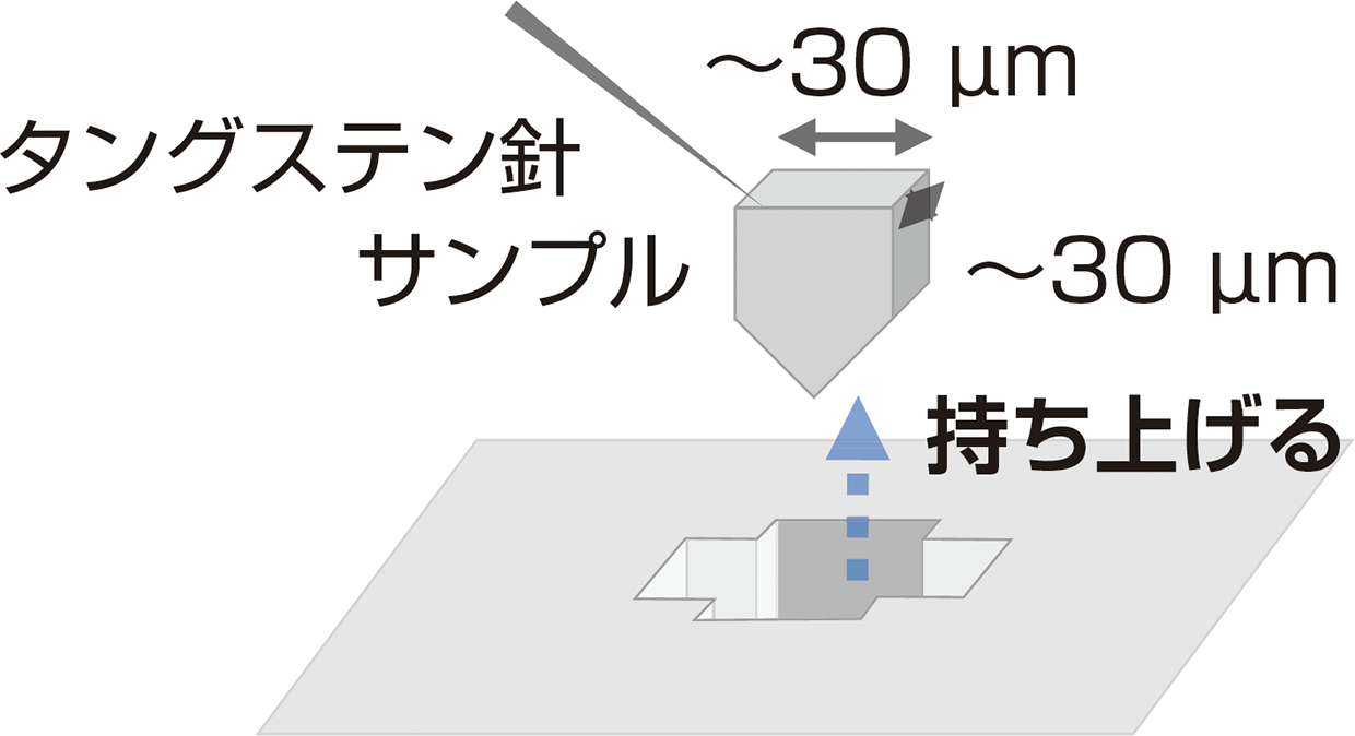 図3