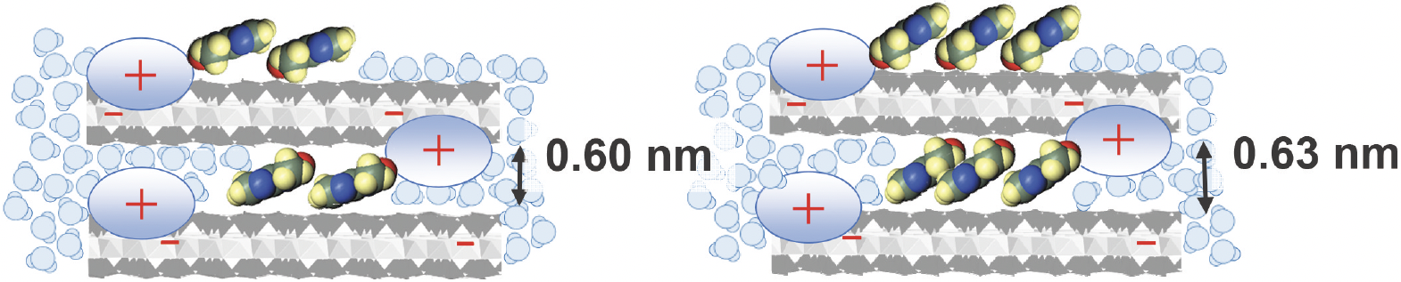 図3