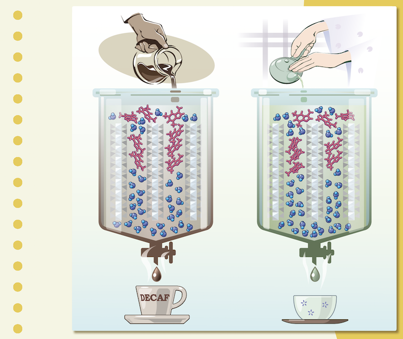 表紙の絵　粘土に吸着されるカフェインの様子をリアルタイムで解析 cover illustration　2022.3 No.107
