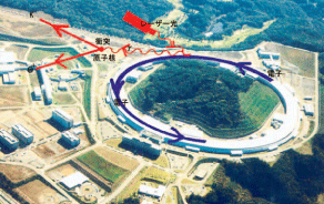 図3. レーザー電子光発生の概念図