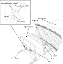 図4. クォーク核分光装置の標的と磁気分析器（外観）