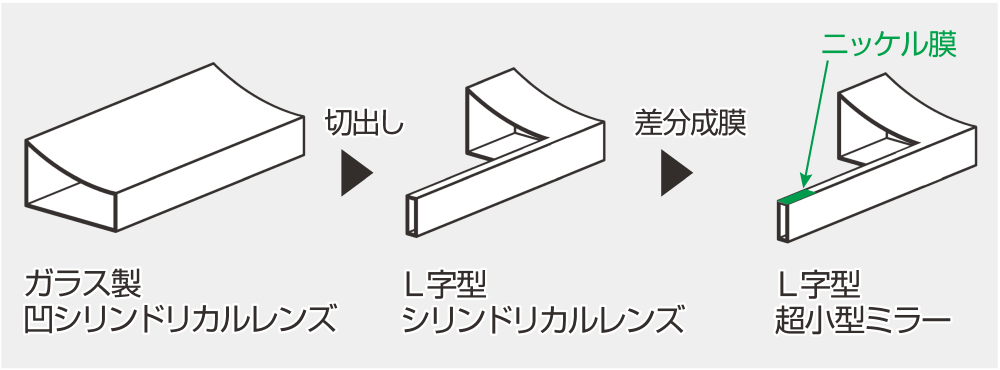 図3