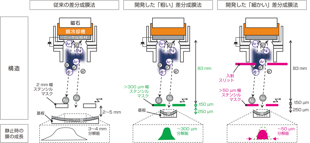 直流電源】ZX-Sシリーズ～外形寸法図｜電源製造50年以上・高砂製作所
