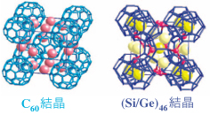 図1．クラスタを基本とする結晶