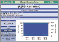 図1．トップアップ運転中