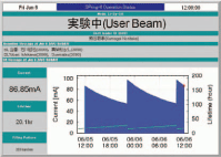 図2．トップアップ運転開始前