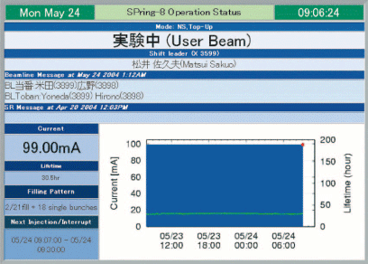 SPring-8運転状況表示画面（トップアップ運転中）