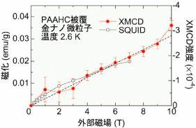 図3