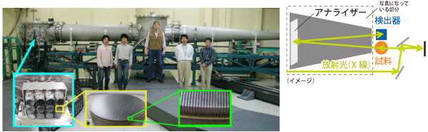 図:BL35XUの分光器とスタッフ