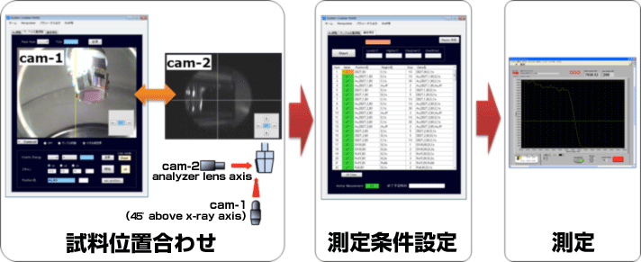 図 BL46XU HAXPES装置の測定ソフトウェア