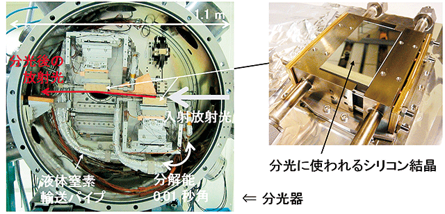 図1．