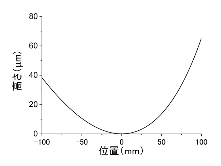 図2.