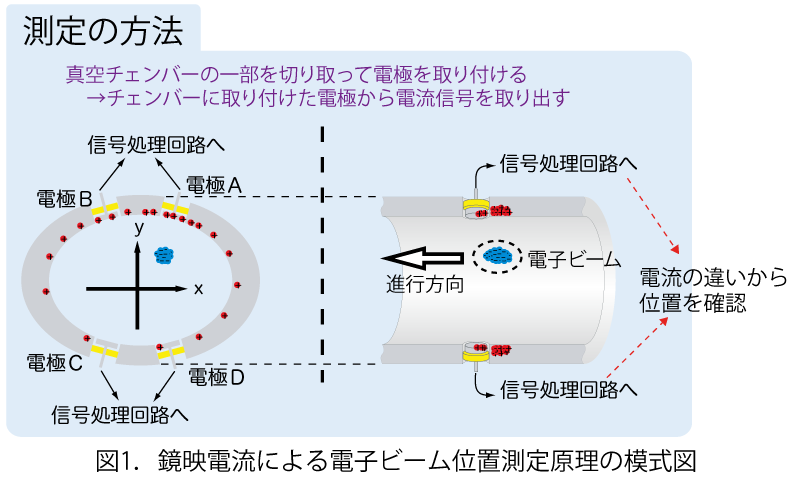 図1