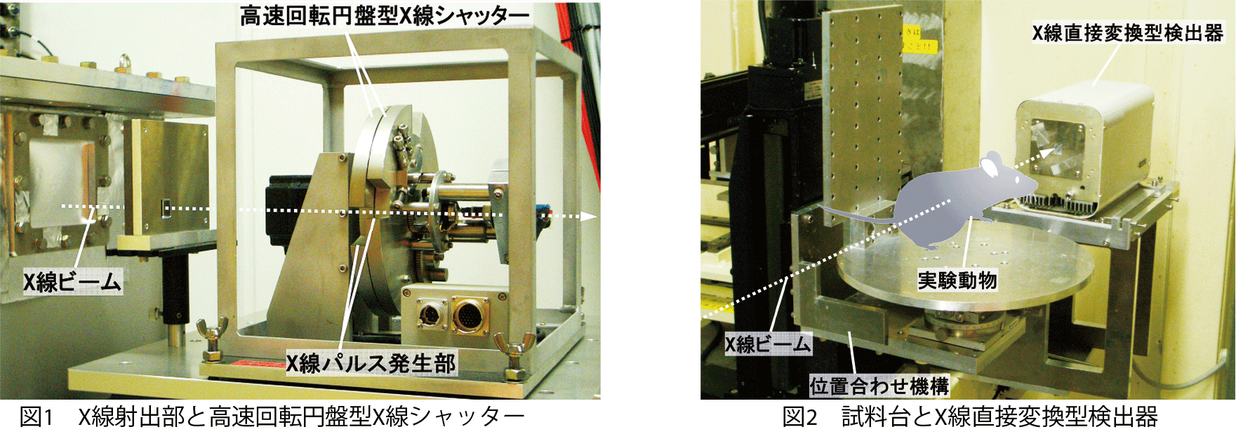 図1 X線射出部と高速回転円盤型X線シャッター、図2 試料台とX線直接変換型検出器