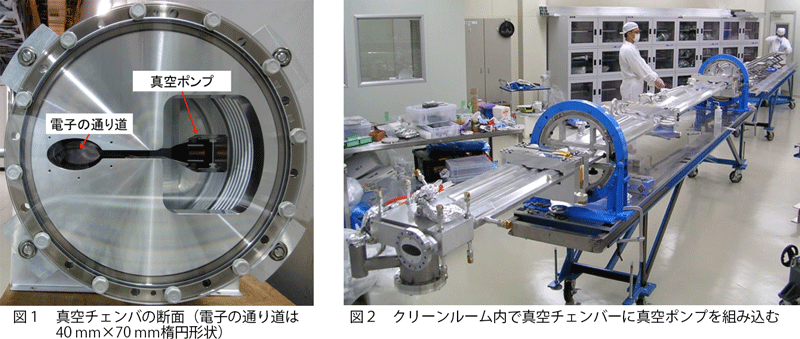 図1 真空チエンパー断面、図2 クリーンルーム内で真空チェンバーに真空ポンプ