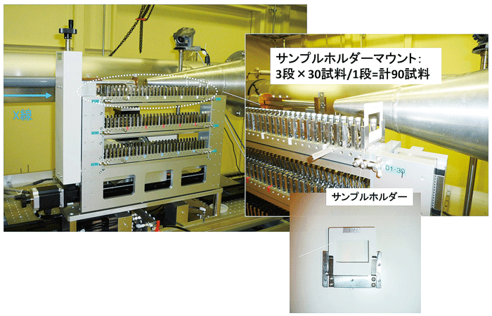 図2　自動試料交換ロボット