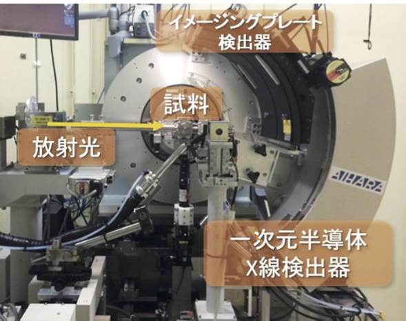 図1　粉末結晶構造解析ビームラインBL02B2の二軸粉末回折計