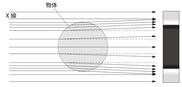 図2