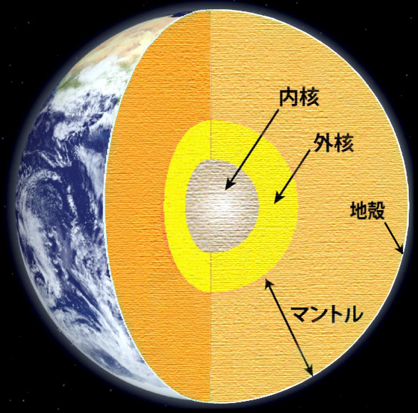 図1　地球の内部構造