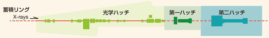 BL03XUの実験ハッチ