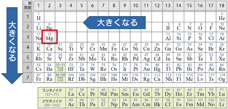 図1